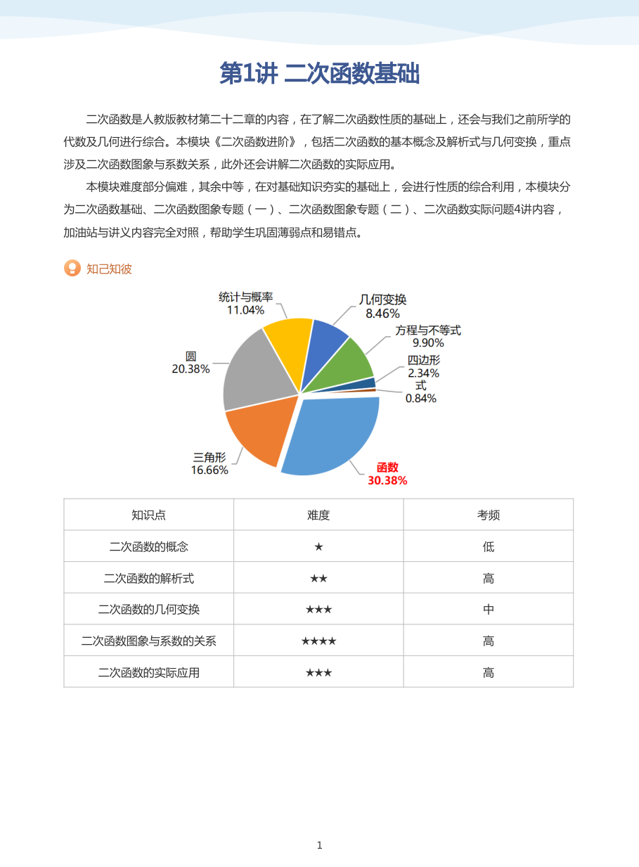 第1讲 二次函数基础(学生版).pdf 第 1 页
